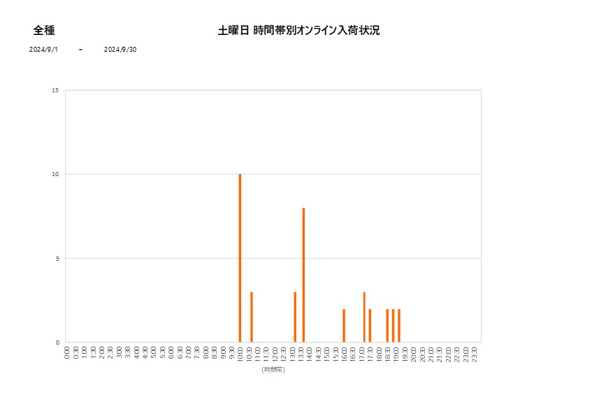 土曜日全種202409グラフ